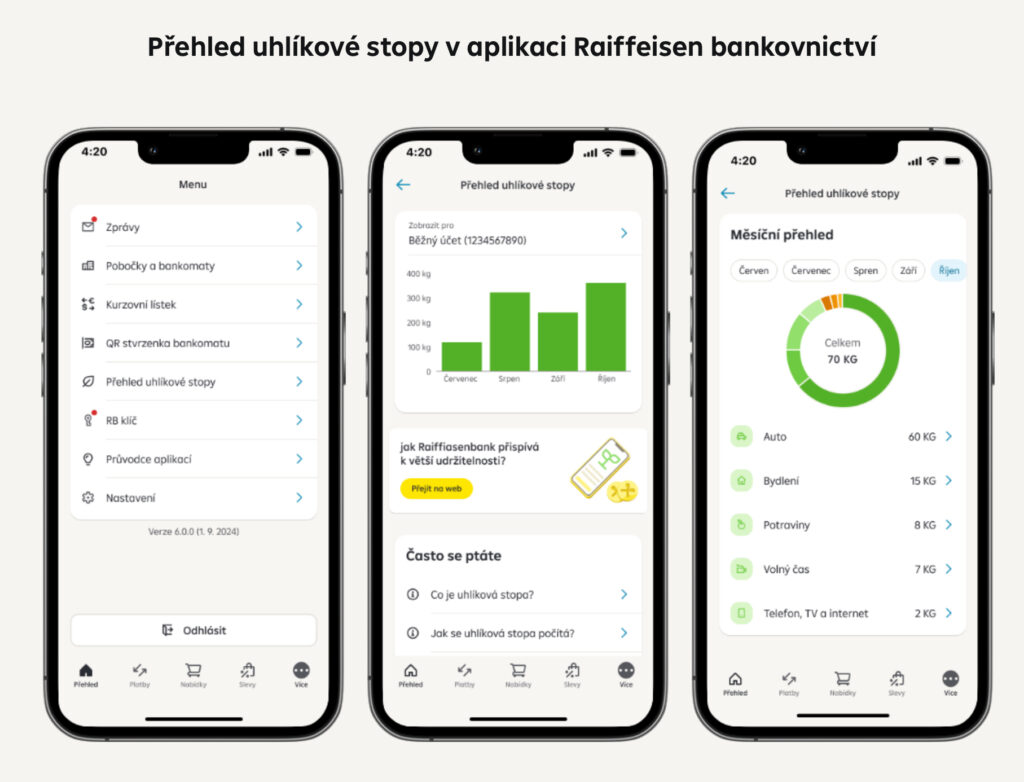Temná budoucnost digitálních měn: Sledování uhlíkové stopy a omezování svobody